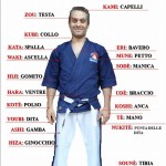 budo..