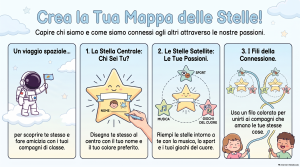 Crea_la_Tua_Mappa_Stellare